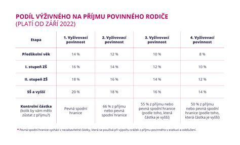 výživné na neprovdanou matku kalkulačka|Výživné pro neprovdanou matku